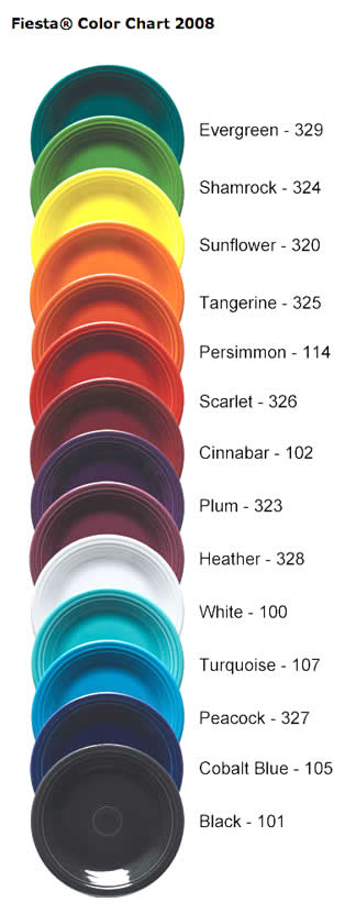 Fiestaware Color Chart Pre 86 Fiesta Color Chart 2014 \\ Fiestaware ...